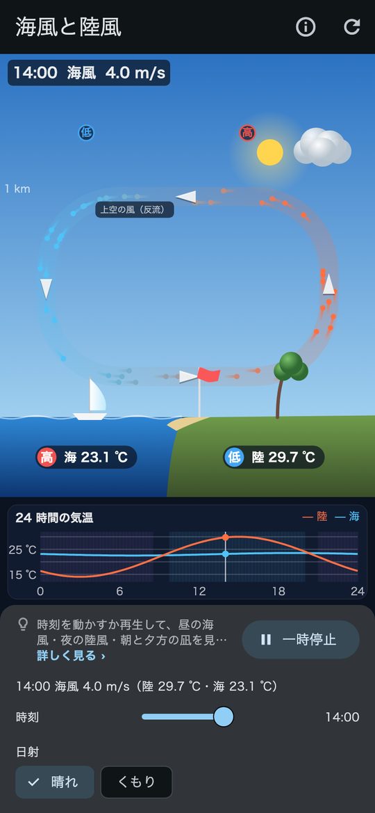 昼は海風、夜は陸風