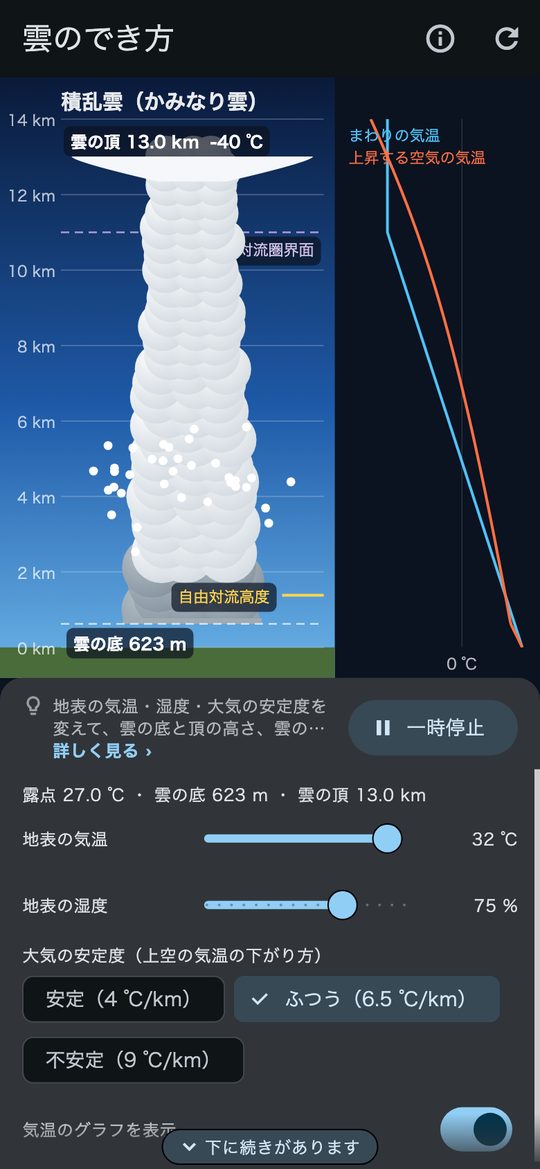 雲の底と頂の高さ