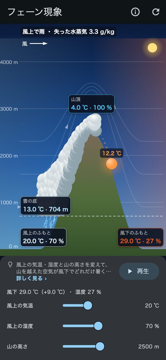 山を越えると暑く乾く