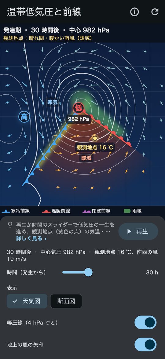 前線が通ると天気が変わる
