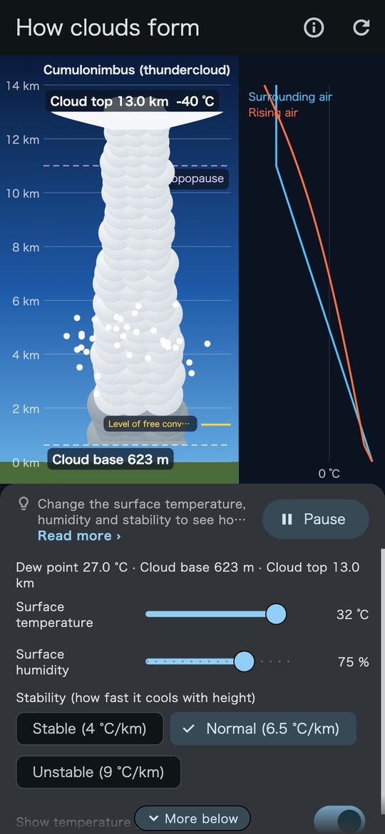 Where clouds begin and end