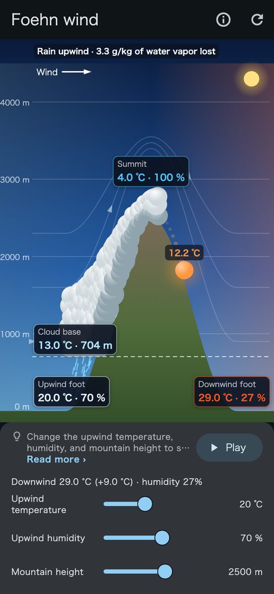 Hot, dry wind over mountains